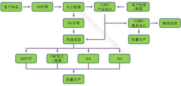 江苏地区产品设计产业链解析 从逆向工程到正向建模的全方位服务